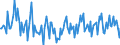 Indicator: Housing Inventory: Median: Listing Price Month-Over-Month in Odessa, TX (CBSA)