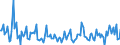 Indicator: Housing Inventory: Median: Listing Price per Square Feet Month-Over-Month in Odessa, TX (CBSA)