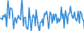 Indicator: Housing Inventory: Median: Home Size in Square Feet Month-Over-Month in Odessa, TX (CBSA)