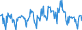 Indicator: Housing Inventory: New Listing Count: in Odessa, TX (CBSA)