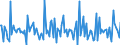 Indicator: Housing Inventory: New Listing Count: Month-Over-Month in Odessa, TX (CBSA)