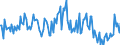 Indicator: Housing Inventory: New Listing Count: Year-Over-Year in Odessa, TX (CBSA)