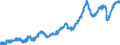 Indicator: All Employees:: Financial Activities in Odessa, TX (MSA)