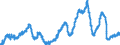 Indicator: All Employees:: Manufacturing in Odessa, TX (MSA)