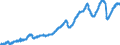 Indicator: All Employees:: Total Nonfarm in Odessa, TX (MSA)