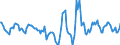 Indicator: Housing Inventory: Active Listing Count: Month-Over-Month in San Antonio-New Braunfels, TX (CBSA)