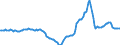 Indicator: Housing Inventory: Active Listing Count: Year-Over-Year in San Antonio-New Braunfels, TX (CBSA)