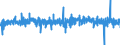 Indicator: Housing Inventory: Active Listing Count: Employment for San Antonio-New Braunfels, TX (MSA)