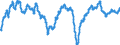 Indicator: Housing Inventory: Active Listing Count: io-New Braunfels, TX (MSA) (DISCONTINUED)