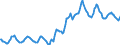 Indicator: Housing Inventory: Average Listing Price: in San Antonio-New Braunfels, TX (CBSA)