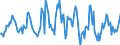 Indicator: Housing Inventory: Average Listing Price: Month-Over-Month in San Antonio-New Braunfels, TX (CBSA)