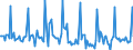 Indicator: Market Hotness:: Listing Views per Property in San Antonio-New Braunfels, TX (CBSA)