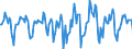 Indicator: Market Hotness:: Median Days on Market in San Antonio-New Braunfels, TX (CBSA)