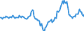 Indicator: Market Hotness:: Median Days on Market in San Antonio-New Braunfels, TX (CBSA)