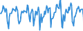 Indicator: Market Hotness:: Median Days on Market in San Antonio-New Braunfels, TX (CBSA)