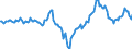 Indicator: Market Hotness:: Median Days on Market Day in San Antonio-New Braunfels, TX (CBSA)