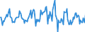 Indicator: Market Hotness:: Median Listing Price in San Antonio-New Braunfels, TX (CBSA)