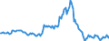 Indicator: Market Hotness:: Median Listing Price in San Antonio-New Braunfels, TX (CBSA)