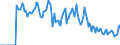 Indicator: Market Hotness:: Supply Score in San Antonio-New Braunfels, TX (CBSA)