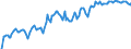 Indicator: Market Hotness: Hotness Rank in San Antonio-New Braunfels, TX (CBSA): 