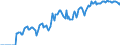 Indicator: Market Hotness: Hotness Rank in San Antonio-New Braunfels, TX (CBSA): 