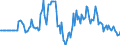 Indicator: Market Hotness: Hotness Rank in San Antonio-New Braunfels, TX (CBSA): 