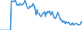 Indicator: Market Hotness: Hotness: Market Hotness: Hotness: Score in San Antonio-New Braunfels, TX (CBSA)