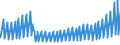 Indicator: Net: Interest Income for Commercial Banks with Assets under $5B in San Antonio-New Braunfels, TX (MSA) (DISCONTINUED)