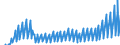 Indicator: Net: Income for Commercial Banks with Assets under $5B in San Antonio-New Braunfels, TX (MSA) (DISCONTINUED)