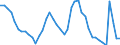 Indicator: Unemployment Rate in San Antonio-New Braunfels, TX (MSA): 