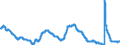 Indicator: Unemployment Rate in San Antonio-New Braunfels, TX (MSA): 