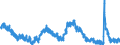 Indicator: Unemployment Rate in San Antonio-New Braunfels, TX (MSA): 