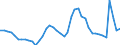 Indicator: Unemployed Persons in San Antonio-New Braunfels, TX (MSA): 