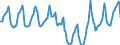 Indicator: Housing Inventory: Median Days on Market: in San Antonio-New Braunfels, TX (CBSA)