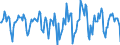 Indicator: Housing Inventory: Median Days on Market: Month-Over-Month in San Antonio-New Braunfels, TX (CBSA)