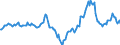 Indicator: Housing Inventory: Median Days on Market: Year-Over-Year in San Antonio-New Braunfels, TX (CBSA)