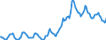 Indicator: Housing Inventory: Median: Listing Price in San Antonio-New Braunfels, TX (CBSA)