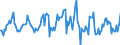 Indicator: Housing Inventory: Median: Listing Price Month-Over-Month in San Antonio-New Braunfels, TX (CBSA)