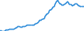 Indicator: Housing Inventory: Median: Listing Price per Square Feet in San Antonio-New Braunfels, TX (CBSA)