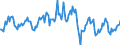 Indicator: Housing Inventory: Median: Listing Price per Square Feet Month-Over-Month in San Antonio-New Braunfels, TX (CBSA)