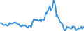 Indicator: Housing Inventory: Median: Listing Price Year-Over-Year in San Antonio-New Braunfels, TX (CBSA)