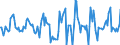 Indicator: Housing Inventory: Median: Home Size in Square Feet Month-Over-Month in San Antonio-New Braunfels, TX (CBSA)