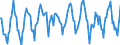 Indicator: Housing Inventory: New Listing Count: in San Antonio-New Braunfels, TX (CBSA)