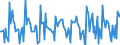 Indicator: Housing Inventory: New Listing Count: Month-Over-Month in San Antonio-New Braunfels, TX (CBSA)