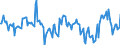 Indicator: Housing Inventory: New Listing Count: Year-Over-Year in San Antonio-New Braunfels, TX (CBSA)