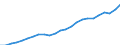 Indicator: Total: Quantity Indexes for Real GDP for San Antonio-New Braunfels, TX (MSA)