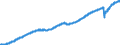 Indicator: Total: Nonfarm Payroll Employment for San Antonio-New Braunfels, TX (MSA)