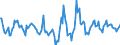 Indicator: Housing Inventory: Active Listing Count: Month-Over-Month in Sherman-Denison, TX (CBSA)