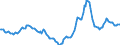 Indicator: Housing Inventory: Active Listing Count: Year-Over-Year in Sherman-Denison, TX (CBSA)