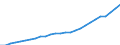 Indicator: Housing Inventory: Active Listing Count: TX (MSA)